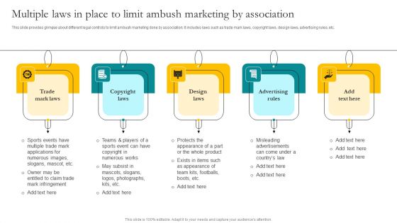 Multiple Laws In Place To Limit Ambush Marketing By Association Ppt Summary Icon PDF