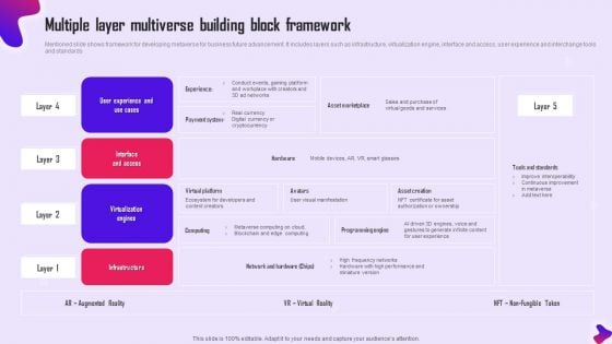 Multiple Layer Multiverse Building Block Framework Structure PDF