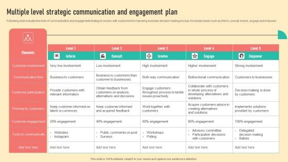 Multiple Level Strategic Communication And Engagement Plan Guidelines PDF