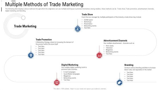 Multiple Methods Of Trade Marketing Online Trade Marketing And Promotion Icons PDF