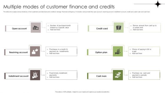 Multiple Modes Of Customer Finance And Credits Slides PDF