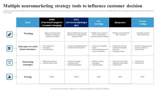 Multiple Neuromarketing Strategy Tools To Influence Customer Decision Ppt Slides Graphics PDF