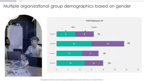 Multiple Organizational Group Demographics Based On Gender Download PDF