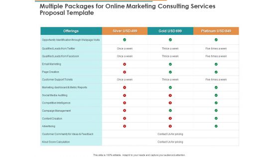 Multiple Packages For Online Marketing Consulting Services Proposal Template Ppt Model Slides PDF