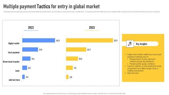 Multiple Payment Tactics For Entry In Global Market Mockup PDF