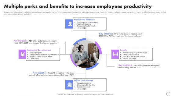 Multiple Perks And Benefits To Increase Employees Productivity Themes PDF