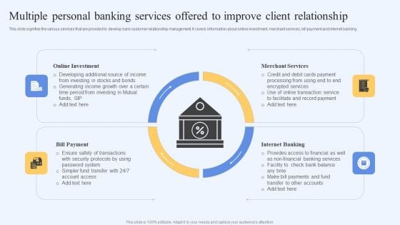 Multiple Personal Banking Services Offered To Improve Client Relationship Structure PDF Multiple Personal Banking Services Offered To Improve Client Relationship Structure PDF