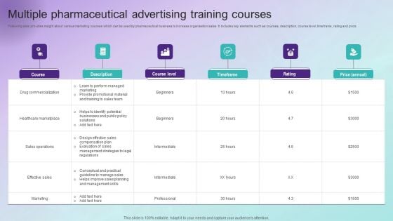 Multiple Pharmaceutical Advertising Training Courses Background PDF