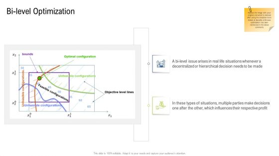 Multiple Phases For Supply Chain Management Bi Level Optimization Topics PDF