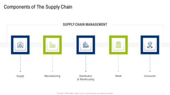 Multiple Phases For Supply Chain Management Components Of The Supply Chain Background PDF Multiple Phases For Supply Chain Management Components Of The Supply Chain Background PDF