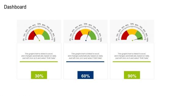 Multiple Phases For Supply Chain Management Dashboard Template PDF