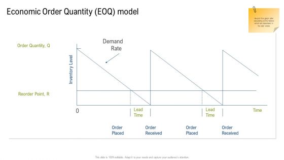 Multiple Phases For Supply Chain Management Economic Order Quantity Eoq Model Icons PDF