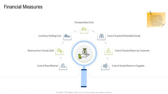 Multiple Phases For Supply Chain Management Financial Measures Guidelines PDF