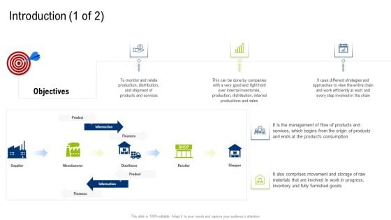 Multiple Phases For Supply Chain Management Introduction Product Clipart PDF