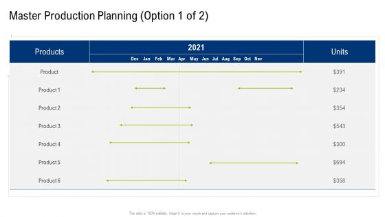 Multiple Phases For Supply Chain Management Master Production Planning Units Graphics PDF