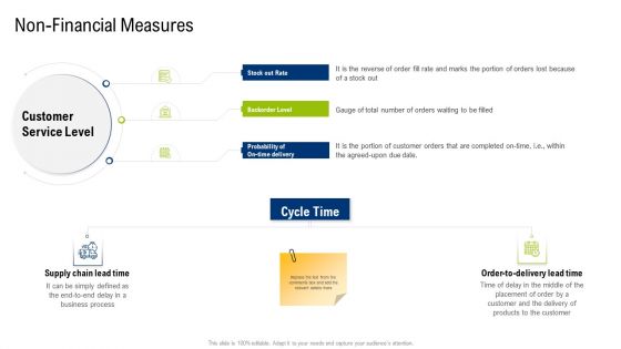 Multiple Phases For Supply Chain Management Non Financial Measures Professional PDF Multiple Phases For Supply Chain Management Non Financial Measures Professional PDF