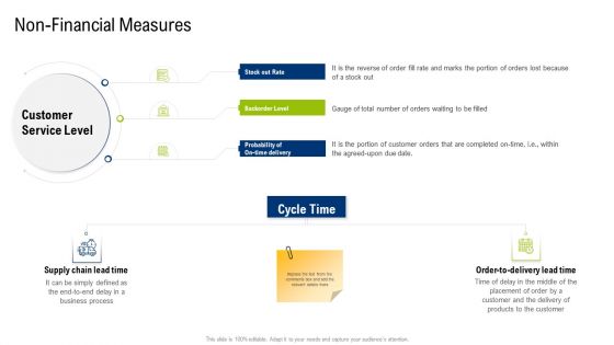 Multiple Phases For Supply Chain Management Non Financial Measures Professional PDF