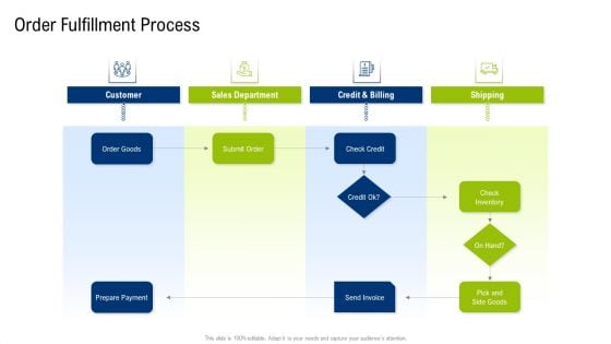 Multiple Phases For Supply Chain Management Order Fulfillment Process Graphics PDF