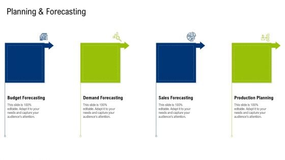 Multiple Phases For Supply Chain Management Planning And Forecasting Introduction PDF