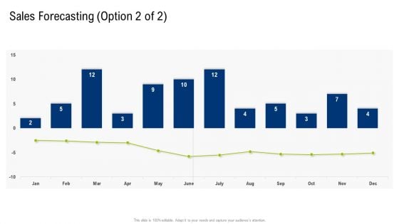 Multiple Phases For Supply Chain Management Sales Forecasting Growth Summary PDF