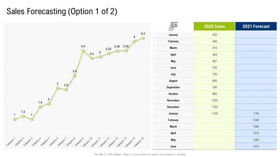 Multiple Phases For Supply Chain Management Sales Forecasting Roadmap Portrait PDF