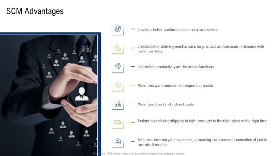 Multiple Phases For Supply Chain Management Scm Advantages Diagrams PDF