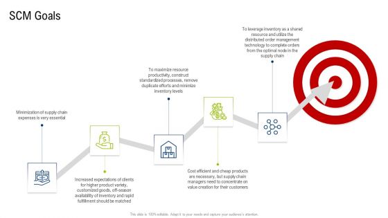 Multiple Phases For Supply Chain Management Scm Goals Summary PDF