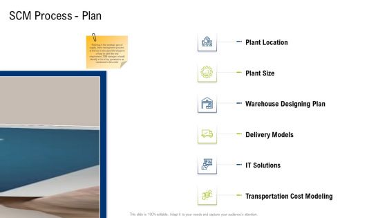 Multiple Phases For Supply Chain Management Scm Process Plan Template PDF