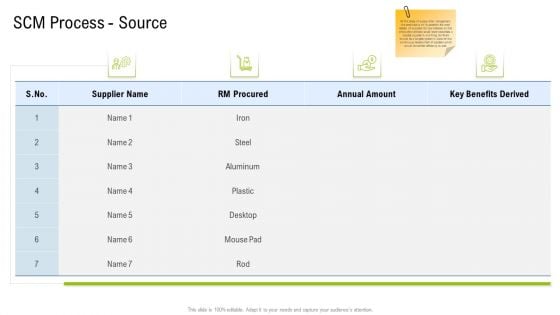 Multiple Phases For Supply Chain Management Scm Process Source Ideas PDF