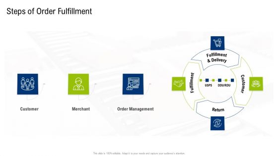 Multiple Phases For Supply Chain Management Steps Of Order Fulfillment Ideas PDF