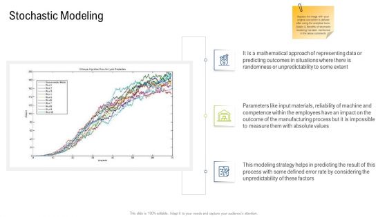 Multiple Phases For Supply Chain Management Stochastic Modeling Background PDF