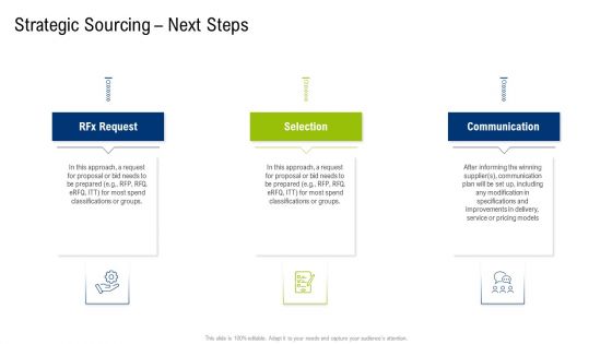 Multiple Phases For Supply Chain Management Strategic Sourcing Next Steps Slides PDF