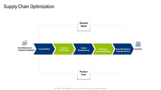 Multiple Phases For Supply Chain Management Supply Chain Optimization Microsoft PDF