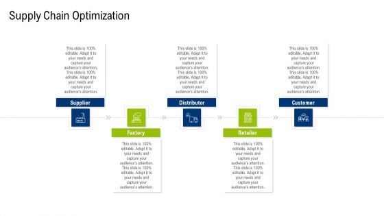 Multiple Phases For Supply Chain Management Supply Chain Optimization Supplier Template PDF