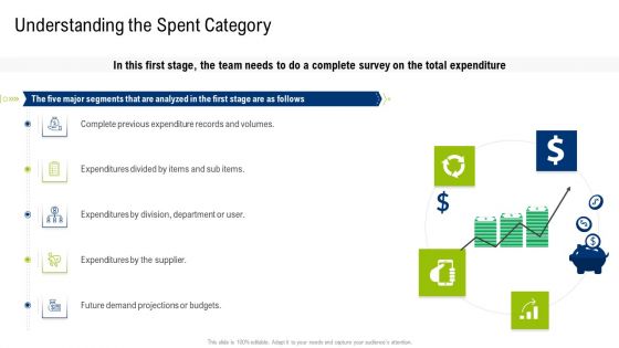 Multiple Phases For Supply Chain Management Understanding The Spent Category Background PDF