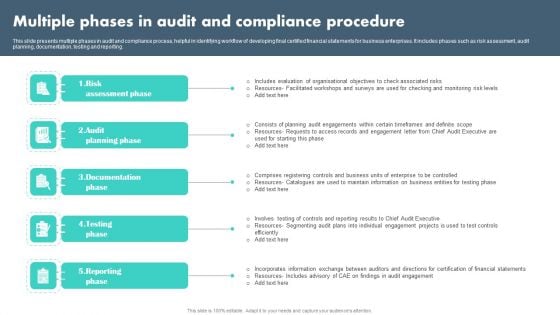Multiple Phases In Audit And Compliance Procedure Sample PDF Multiple Phases In Audit And Compliance Procedure Sample PDF