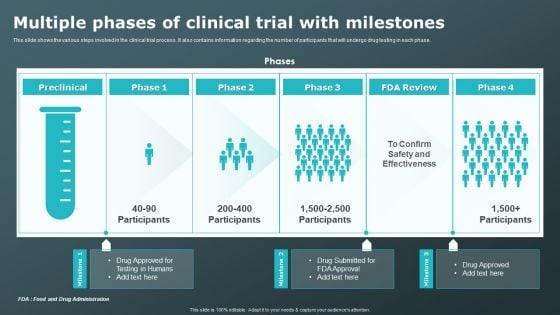 Multiple Phases Of Clinical Trial With Milestones Clinical Research Trial Phases Brochure PDF