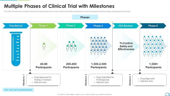 Multiple Phases Of Clinical Trial With Milestones Elements PDF