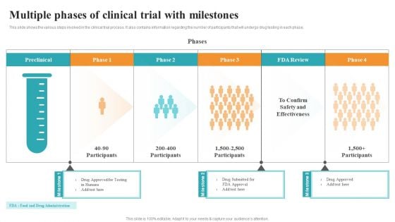 Multiple Phases Of Clinical Trial With Milestones Medical Research Phases For Clinical Tests Information PDF