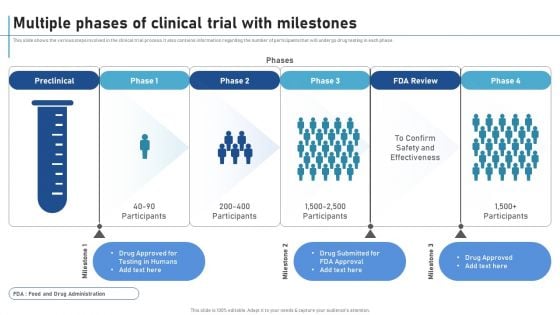 Multiple Phases Of Clinical Trial With Milestones New Clinical Drug Trial Process Guidelines PDF Multiple Phases Of Clinical Trial With Milestones New Clinical Drug Trial Process Guidelines PDF