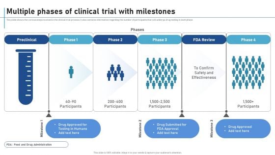 Multiple Phases Of Clinical Trial With Milestones New Clinical Drug Trial Process Guidelines PDF