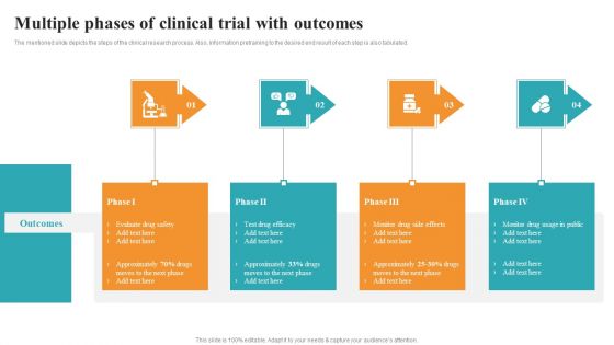 Multiple Phases Of Clinical Trial With Outcomes Medical Research Phases For Clinical Tests Clipart PDF