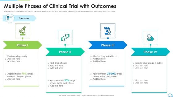 Multiple Phases Of Clinical Trial With Outcomes Summary PDF