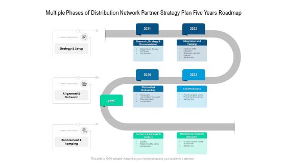 Multiple Phases Of Distribution Network Partner Strategy Plan Five Years Roadmap Professional