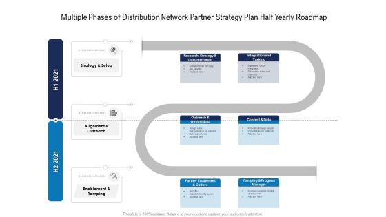 Multiple Phases Of Distribution Network Partner Strategy Plan Half Yearly Roadmap Inspiration