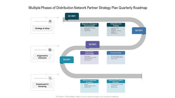 Multiple Phases Of Distribution Network Partner Strategy Plan Quarterly Roadmap Brochure