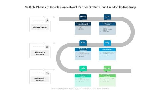 Multiple Phases Of Distribution Network Partner Strategy Plan Six Months Roadmap Elements Multiple Phases Of Distribution Network Partner Strategy Plan Six Months Roadmap Elements
