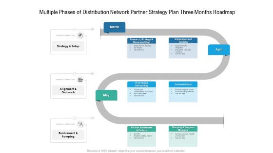 Multiple Phases Of Distribution Network Partner Strategy Plan Three Months Roadmap Mockup Multiple Phases Of Distribution Network Partner Strategy Plan Three Months Roadmap Mockup