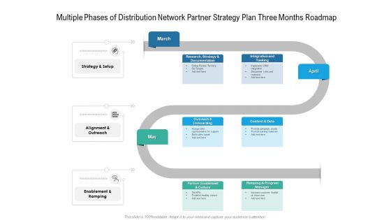 Multiple Phases Of Distribution Network Partner Strategy Plan Three Months Roadmap Mockup