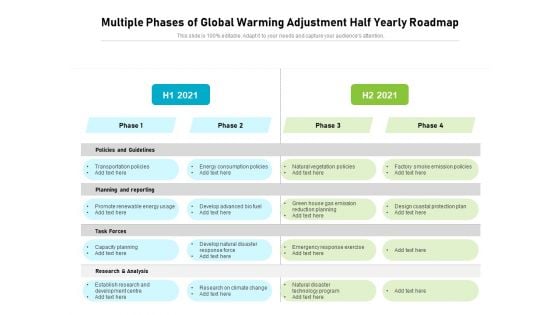 Multiple Phases Of Global Warming Adjustment Half Yearly Roadmap Structure